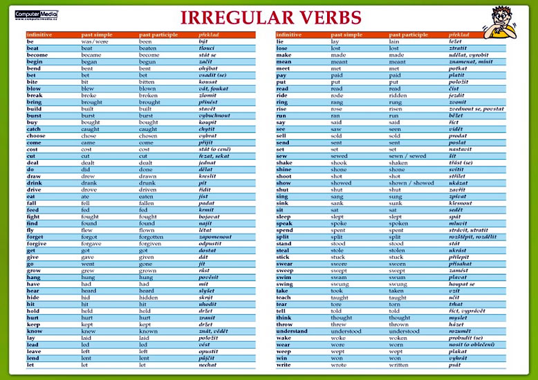 Простое прошедшее время неправильных глаголов. Неправильные глаголы list of Irregular verbs. Past participle неправильные глаголы. Irregular verbs 2023. Irregular adverbs.