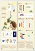 small-list